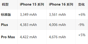 泰宁苹果16维修分享iPhone16/Pro系列机模再曝光