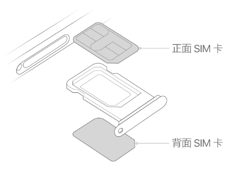 泰宁苹果15维修分享iPhone15出现'无SIM卡'怎么办